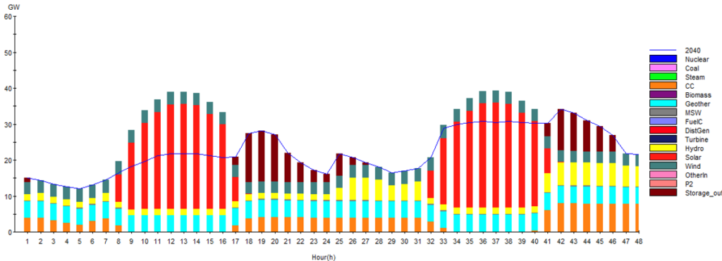 REStore Model Graph