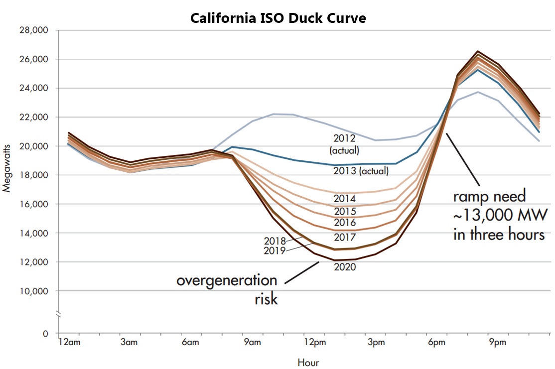 CAISO PV Duck Chart_edited.jpg