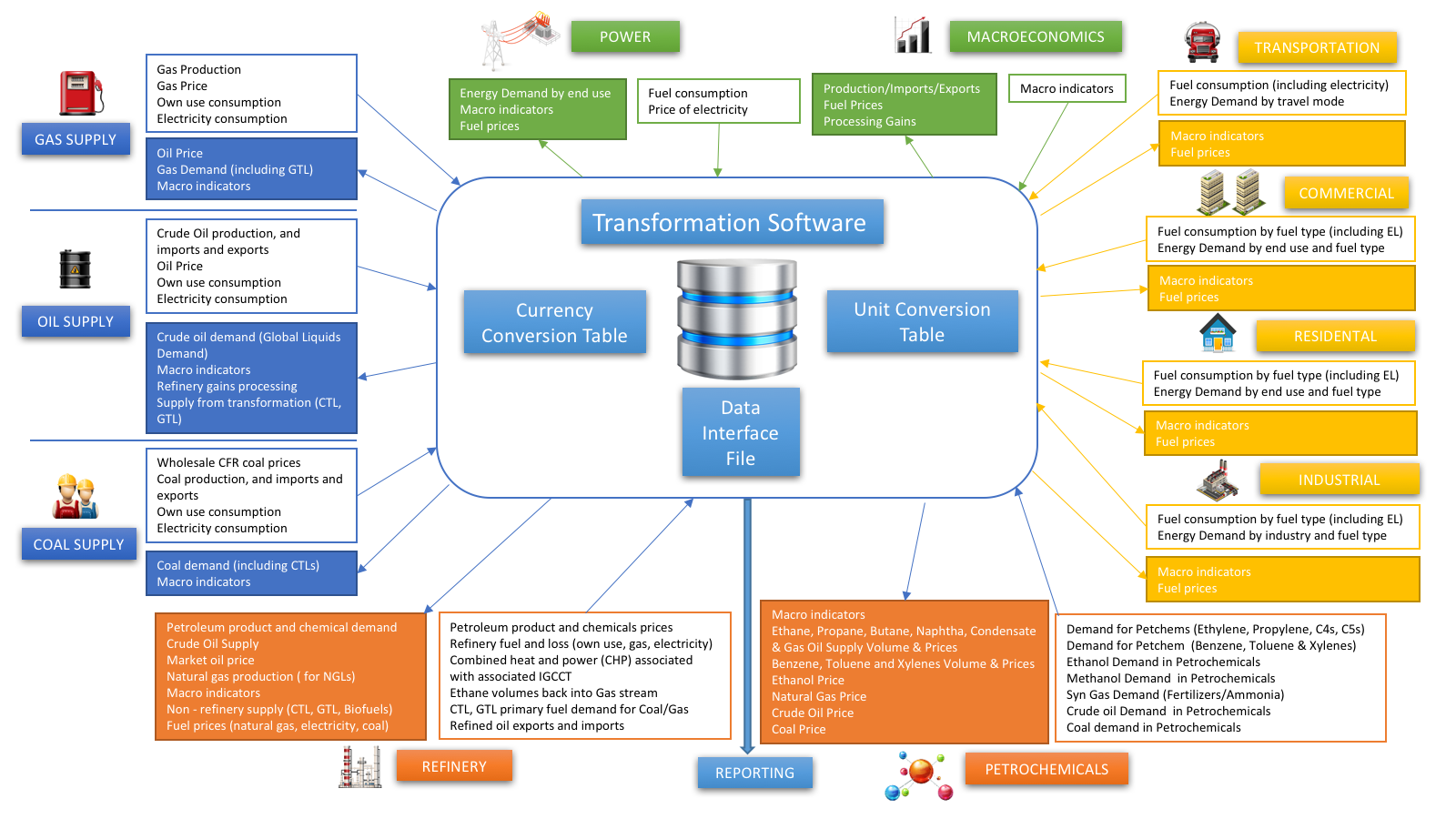 integrated energy modeling chart.png