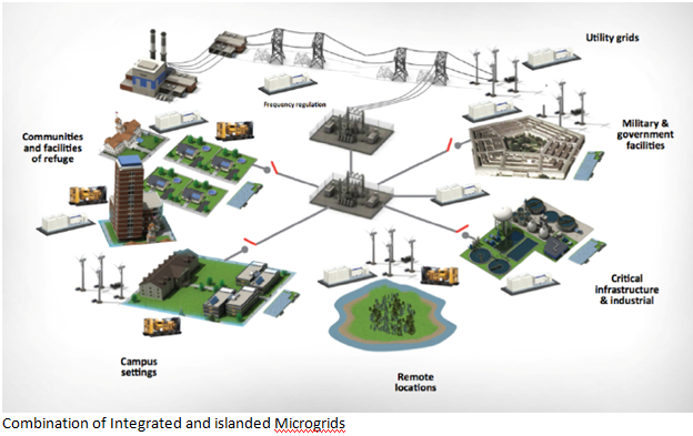 microgrid2.png